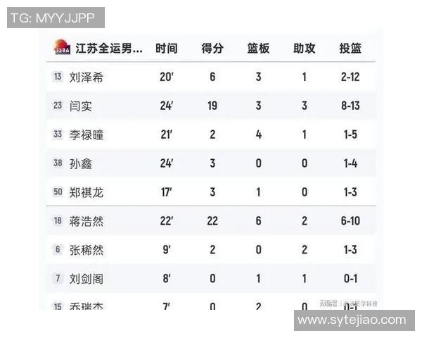 杭州篮球队在全国速度排行榜中荣获第三名展现出强劲实力与潜力